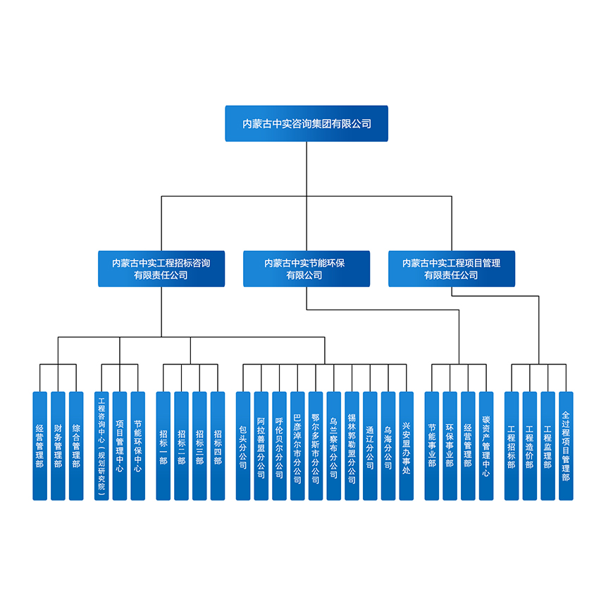 67e9ffc7d486d.jpg 組織機(jī)構(gòu)2025.jpg